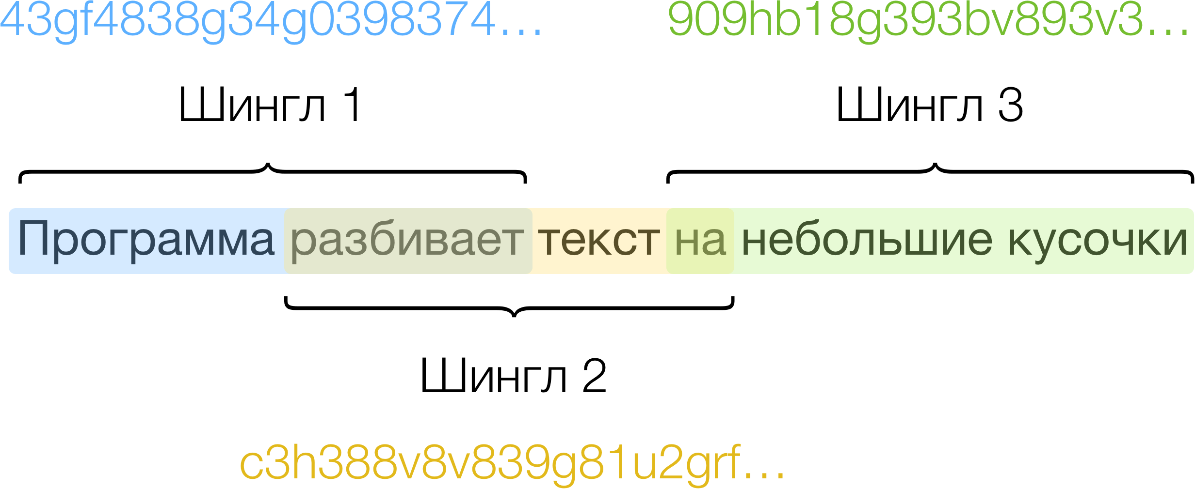 Как обмануть антиплагиат - 9 рекомендаций для студента