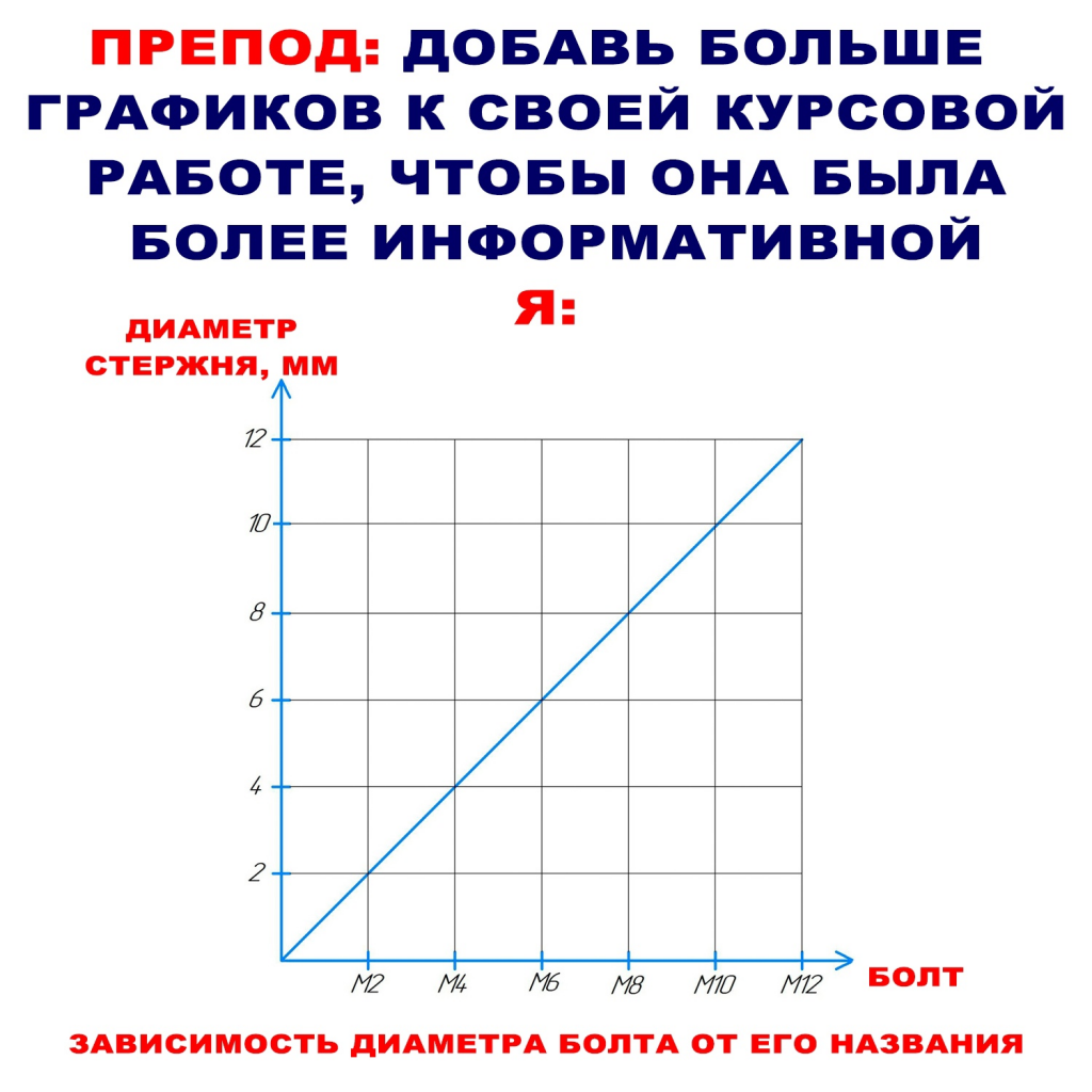 Графическая часть курсовой работы: что это и как ее оформлять? - Блог  Мультиворка